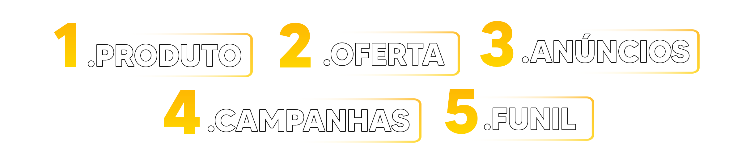 Método Completo