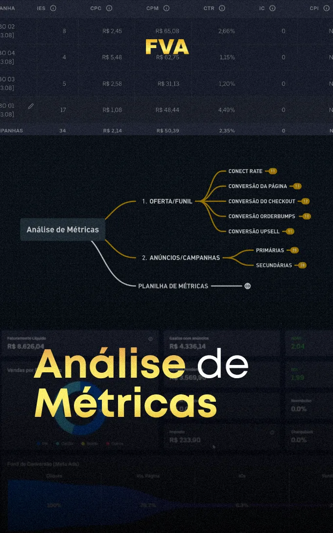Análise de Métricas