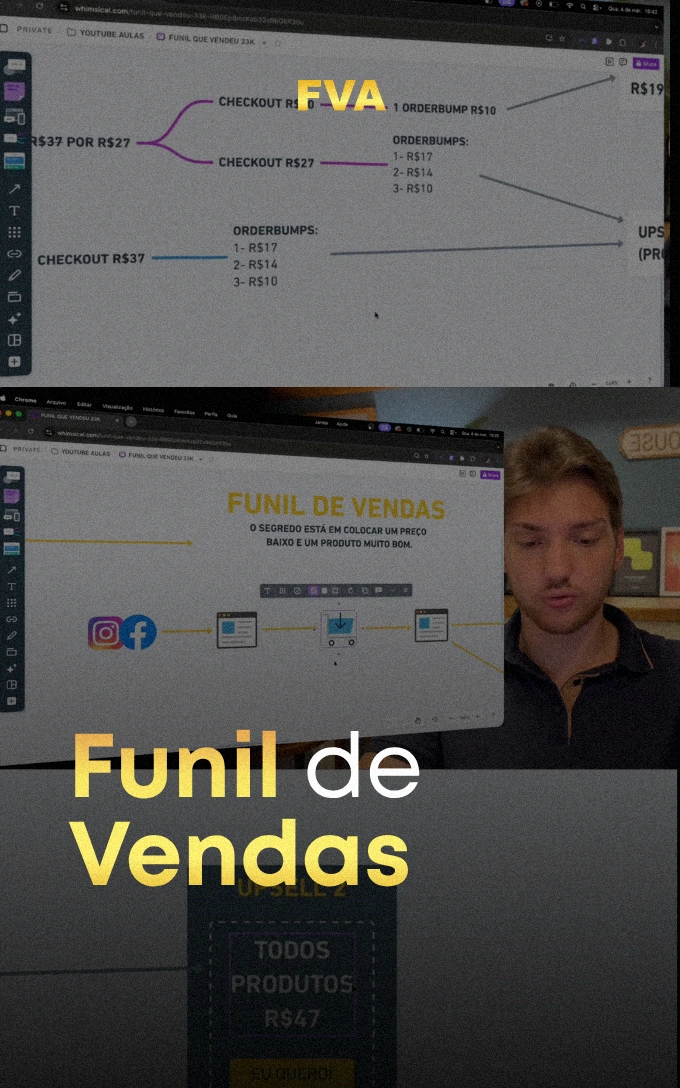 Funil de Vendas