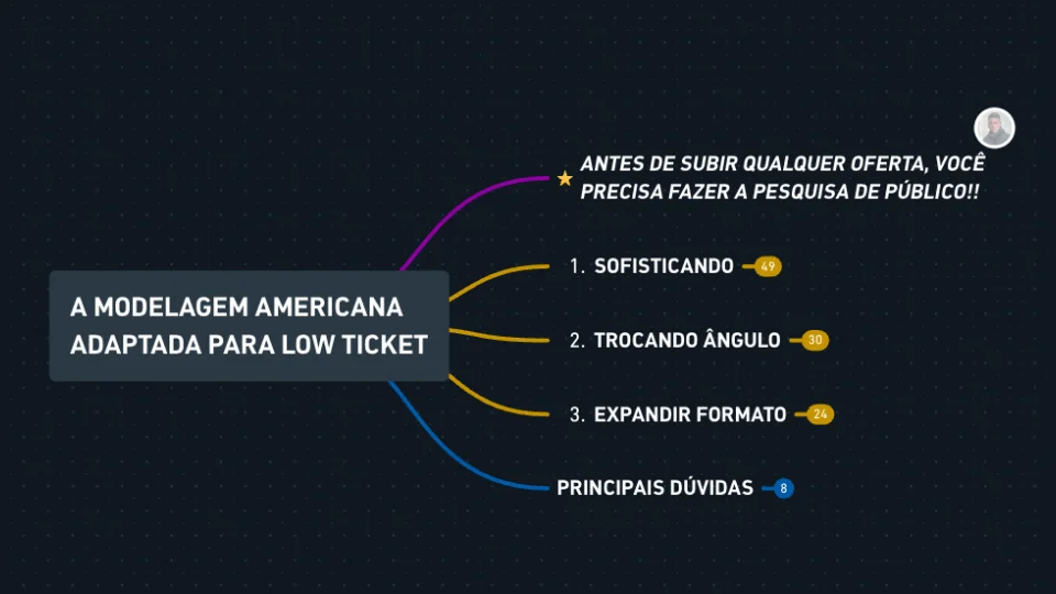 Modelagem Americana