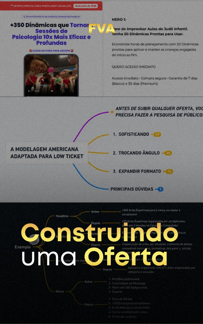 Construindo uma Oferta